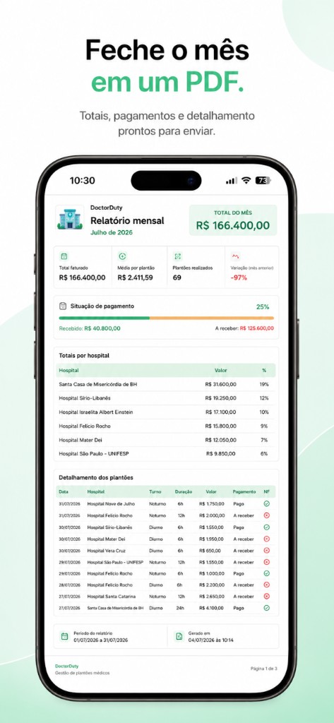 Relatório mensal com totais, gráficos e detalhamento dos plantões